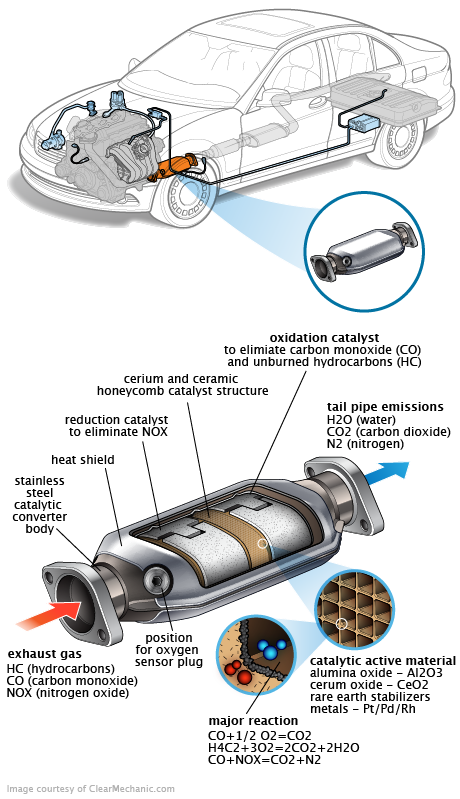 See P1A5F repair manual