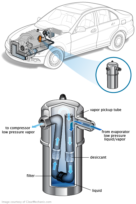 See P1A5F repair manual